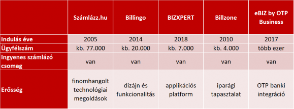 eNET Internetkutató Online számlázási körkép 2018.