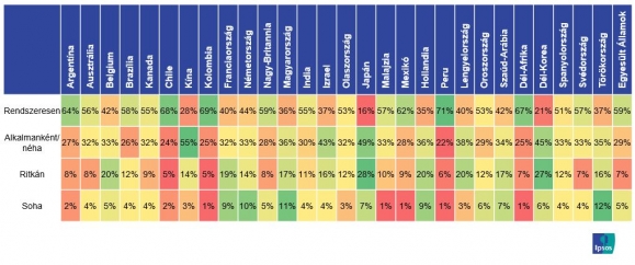 Hírforrások ellenőrzése (N=20.047 felnőtt lakos)
