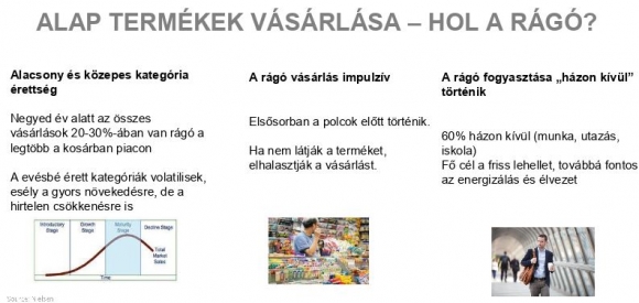 A nagyobb felbontásért kattintson! Forrás: Magyar Édességgyártók Szövetsége