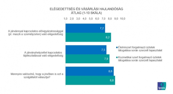 Mennyire volt elégedett az alábbi szempontok szerint? Mennyire valószínű, hogy a jövőben ügyfele szeretne lenni, vagy ügyfele szeretne maradni ennek a szolgáltatónak?