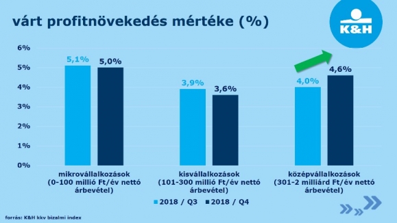 K&H bizalmi index