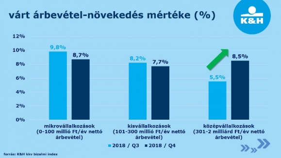 K&H bizalmi index