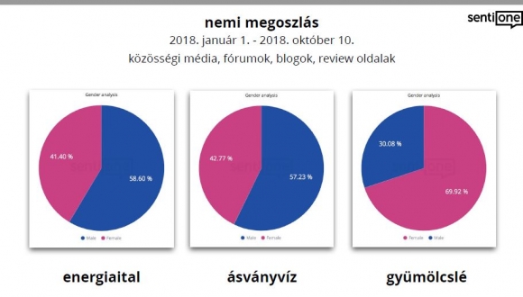 A piros szín nőket, a kék férfiakat jelöl. A teljes mérethez kattintson!