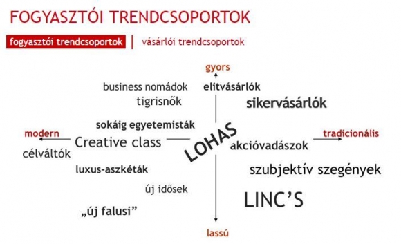 Forrás: Trend Inspiráció
