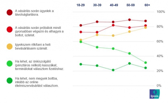 ÁBRA: Mennyire ért egyet az alábbi állításokkal? (korcsoportok összehasonlítása, a felnőtt lakosság bázisán, N=1.000 fő)