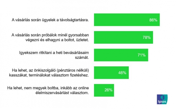 ÁBRA: Mennyire ért egyet az alábbi állításokkal? (a felnőtt lakosság bázisán, N=1.000 fő)