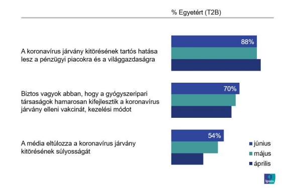 Mennyire ért Ön egyet az alábbi állításokkal? (felnőtt lakosság bázisán, N=1.000 fő / hónap)