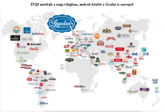 ITQI márkák a nagyvilágban, melyek között a Gyulai is szerepel