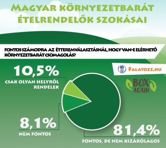 Forrás: Falatozz.hu
