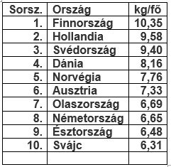A legnagyobb kávéfogyasztó országok Európában