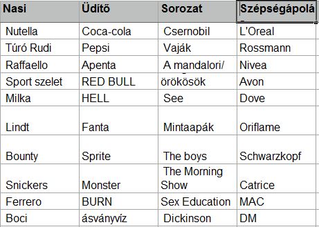 Forrás: SentiOne